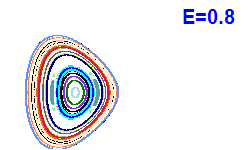 Poincaré section A=2, E=0.8